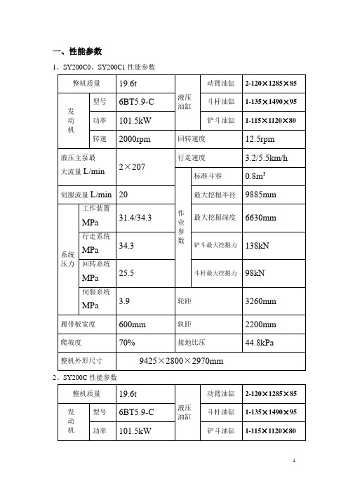 三一挖掘机技术参数(图纸与参数资料汇编)