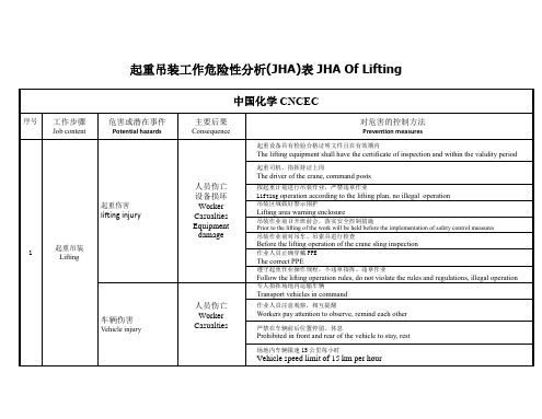 起重吊装工作危险性分析