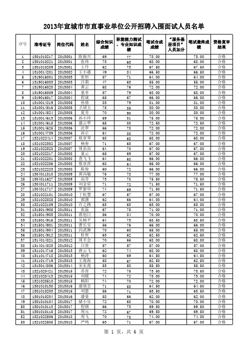 资格复审合格人员305人