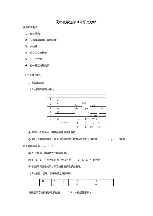 高中化学选修3物质结构与性质全册知识点总结