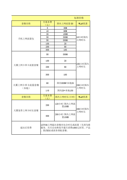 电信无线宽带资费表