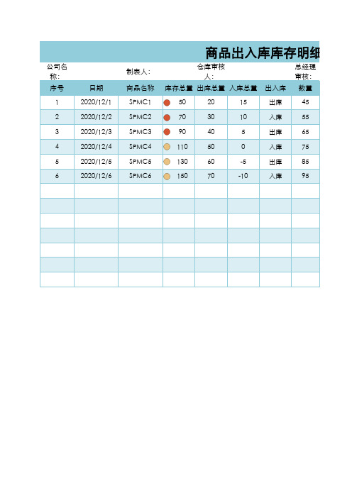 商品出入库库存明细表