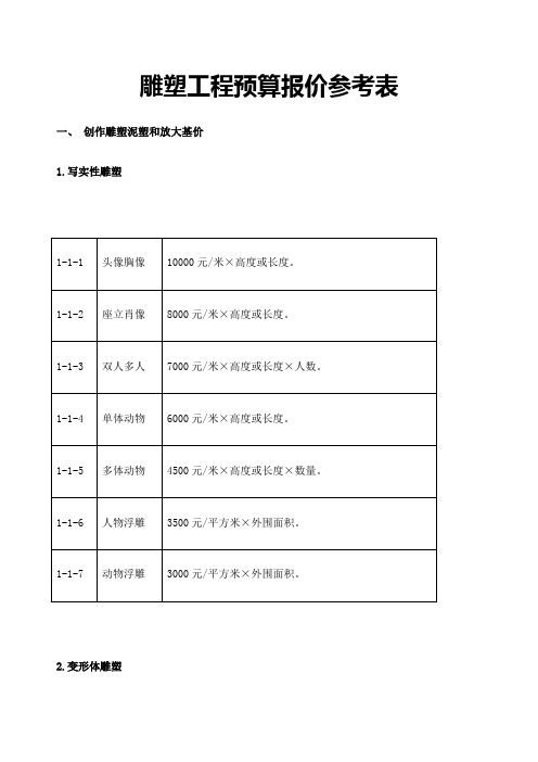 雕塑工程预算报价参考表