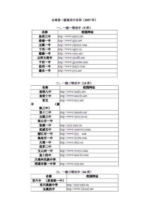 云南省一级高中完全中学(2007年)