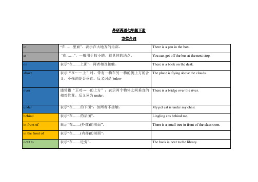 外研英语七年级下册Module6语法：方位介词总结及练习(习题无答案)