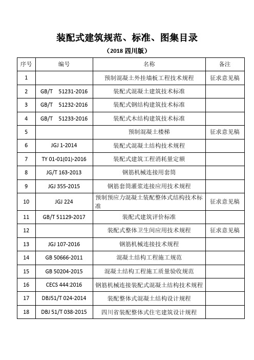 装配式建筑规范、标准、图集目录(2018四川版)