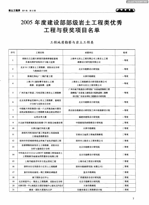 2005年度建设部部级岩土工程类优秀工程与获奖项目名单