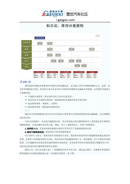 科尔尼：库存分类原则