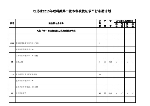 江苏省2015年理科类第二批本科院校征求平行志愿计划