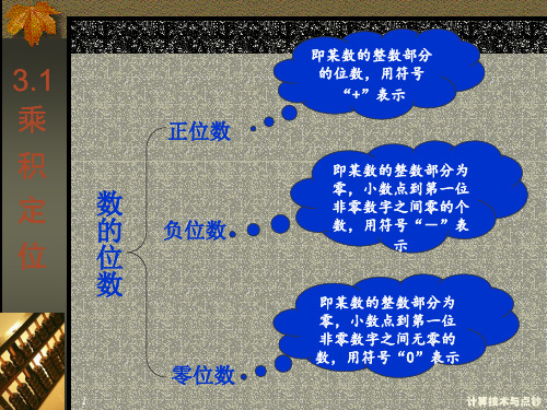 珠算乘法