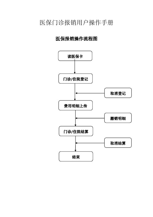 医保门诊报销用户手册