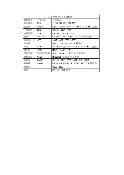 主要肿瘤常用标志物检测