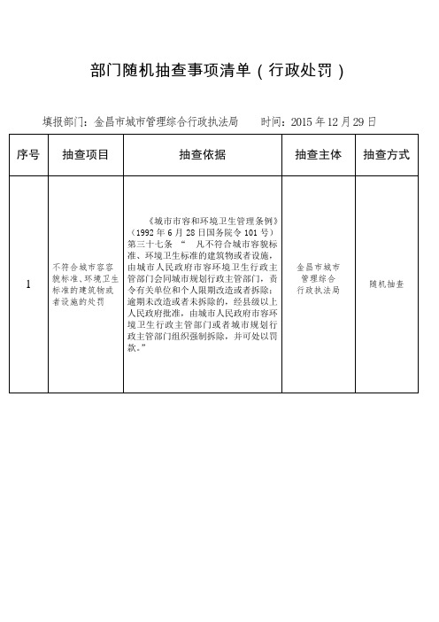 部门随机抽查事项清单(行政处罚)