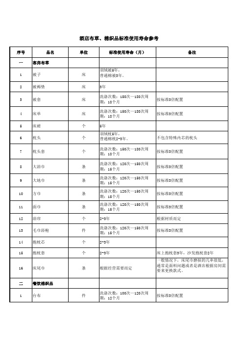 12酒店布草、棉织品标准使用寿命参考