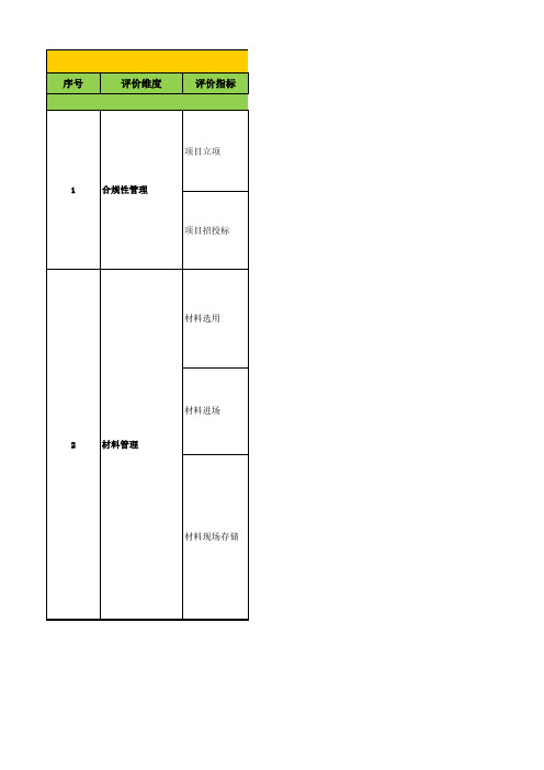 1：华润燃气工程质量检查表(用户工程(镀锌钢管、无缝钢管、铝塑管))