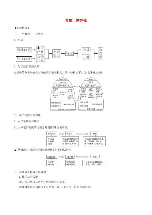 2019高考地理二轮复习微专题要素探究与设计 专题5.2 差异性学案
