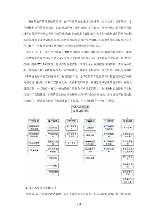 仓储管理系统(WMS)流程优化分析