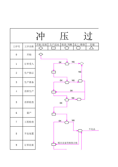 冲压过程流程图