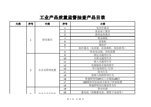 工业产品质量监督抽查产品目录