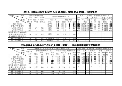 2006年公务员职务与级别关系对照表-超详细薪资参考表