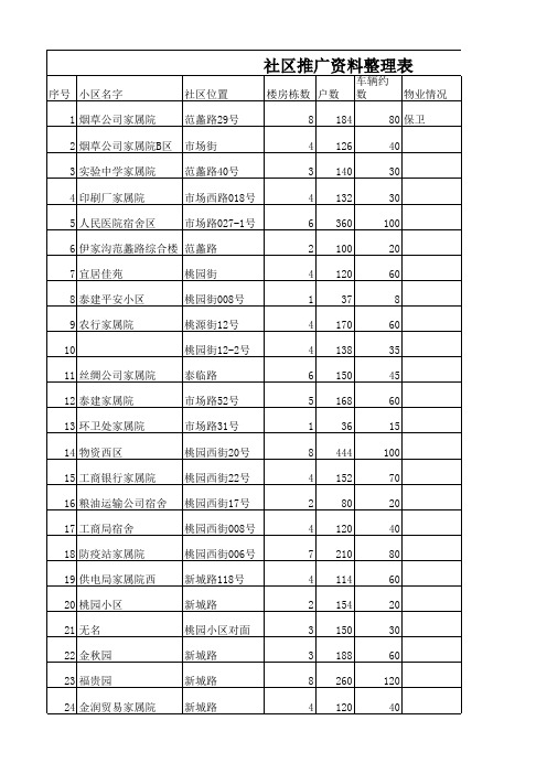 肥城社区推广资料整理表