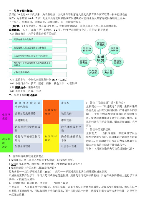 教育社会学要点