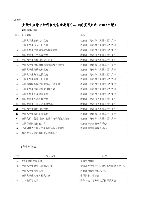 安徽省大学生学科和技能竞赛部分A、B类项目列表(2014年版)