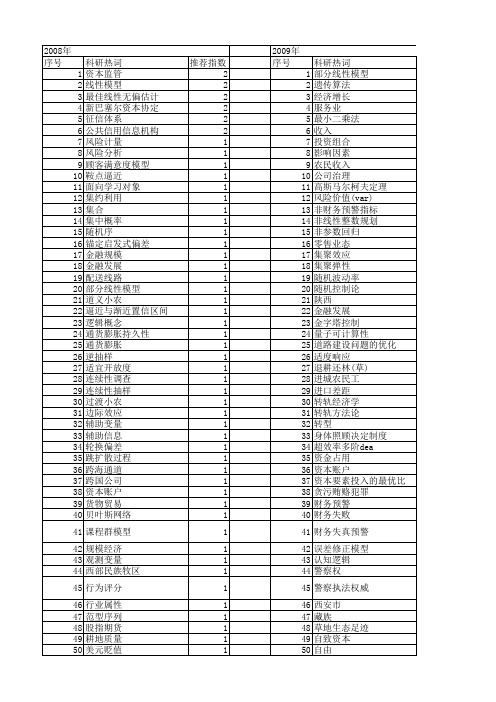 【国家社会科学基金】_最小_基金支持热词逐年推荐_【万方软件创新助手】_20140806
