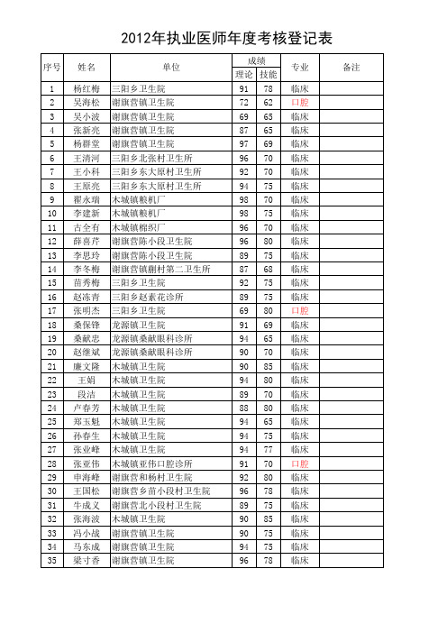 2012年执业医师年度考核登记表
