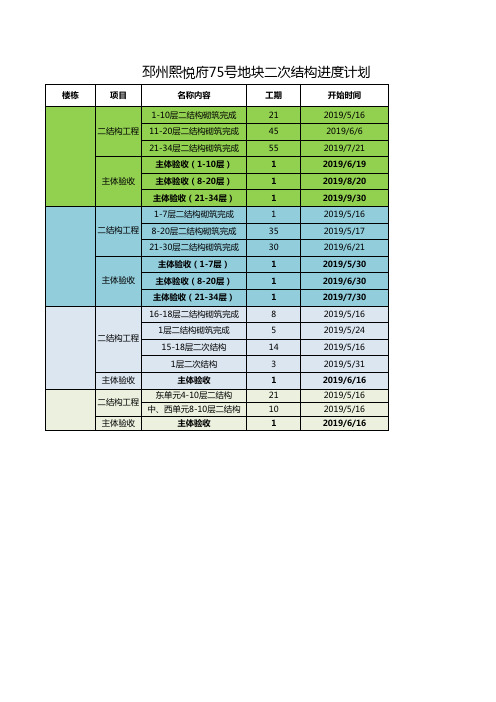 二次结构进度计划