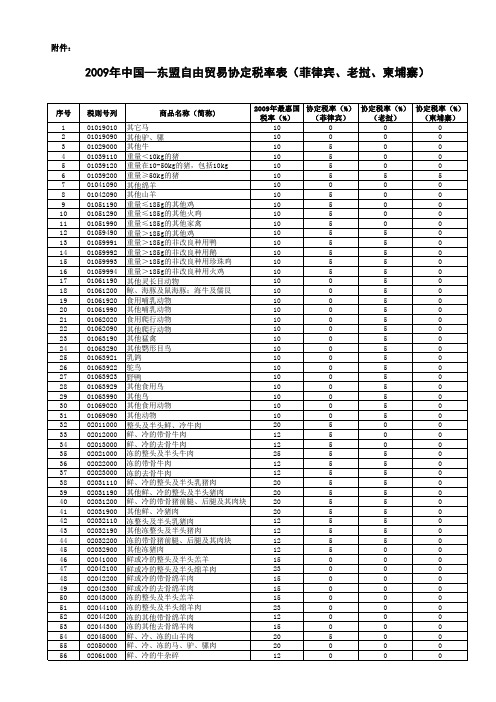 2009年中国-东盟自由贸易协定税率表(菲律宾、老挝、柬埔寨)