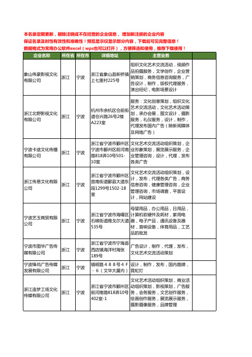 新版浙江省宁波广告活动策划工商企业公司商家名录名单联系方式大全349家