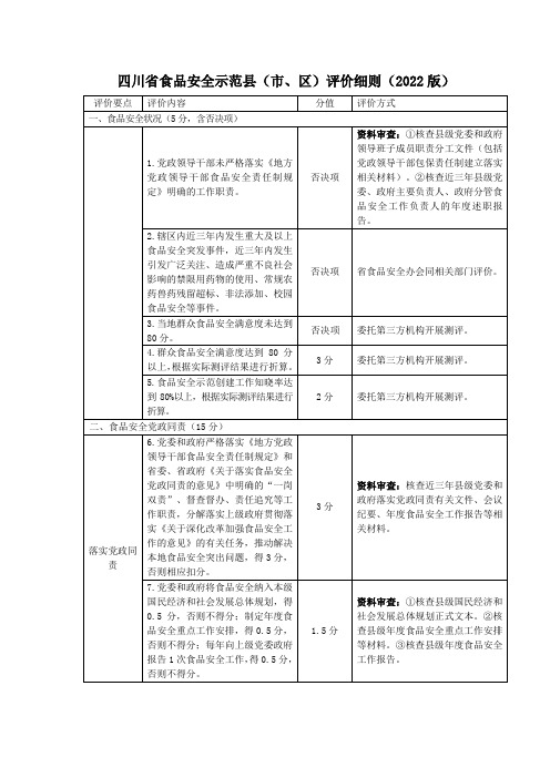 四川省食品安全示范县(市、区)评价细则(2022版)