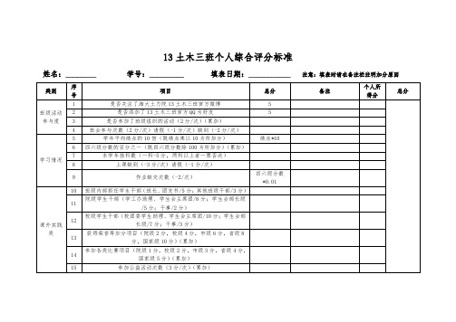 湘潭大学13土木三班评奖标准(初稿)