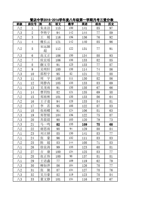 八年级月考三登分表