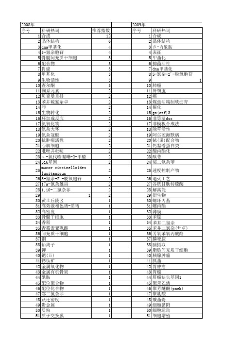 【国家自然科学基金】_氮杂_基金支持热词逐年推荐_【万方软件创新助手】_20140731