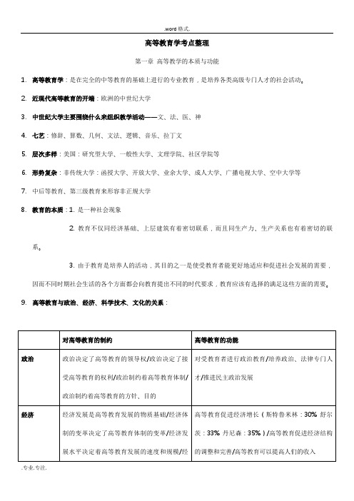 2015山东高校教师资格证高等教育学考点整理