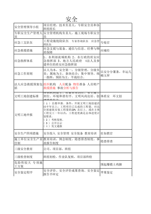 2016一级建造师水利水电实务口诀水利口诀大全