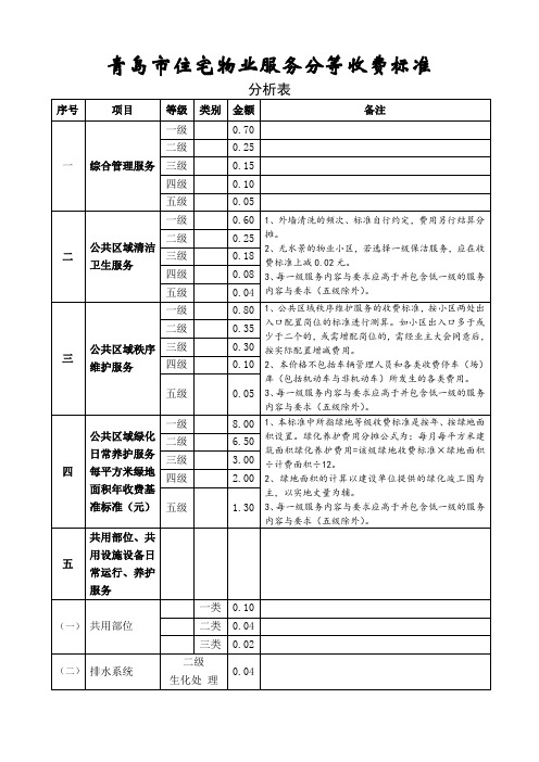 青岛市住宅物业服务分等收费标准