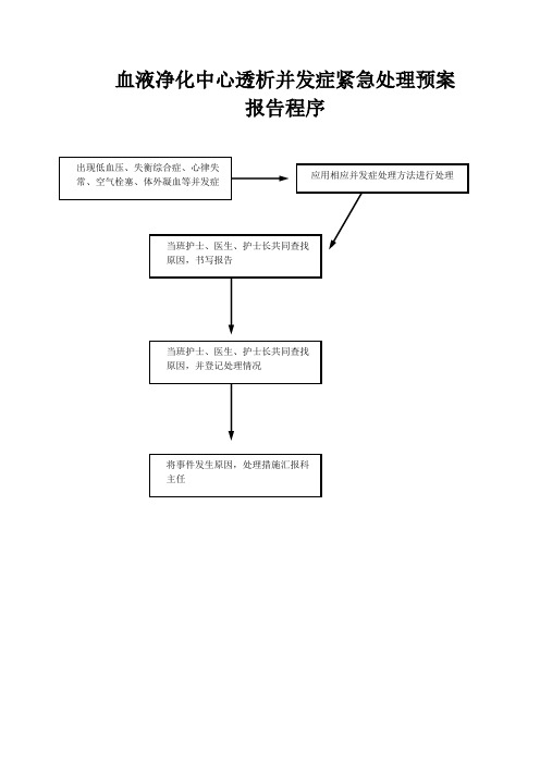 血液净化中心紧急处理预案处理流程