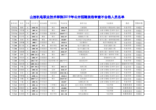 山西机电职业技术学院2019年公开招聘资格审查不合格人员名