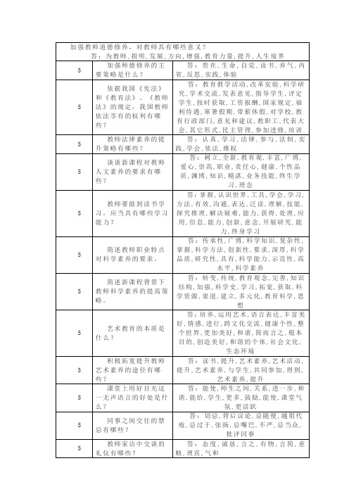 2011继续教育《现代教师素养导论》题库