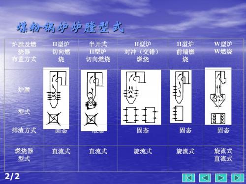 锅炉燃烧器1