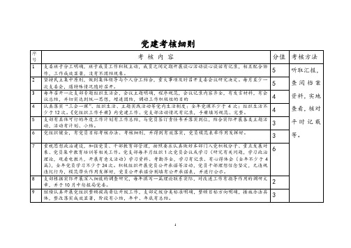 党建考核细则