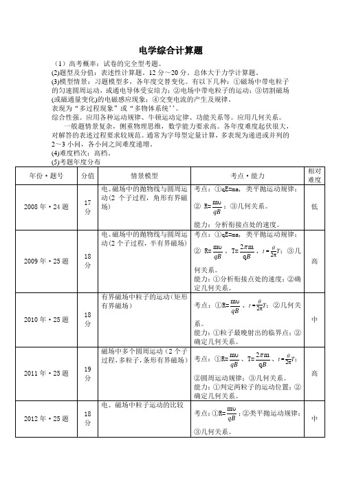 电学综合计算题