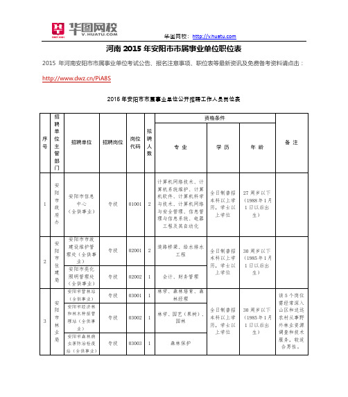河南2015年安阳市市属事业单位职位表
