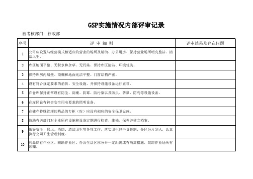 GSP实施情况内部审核记录