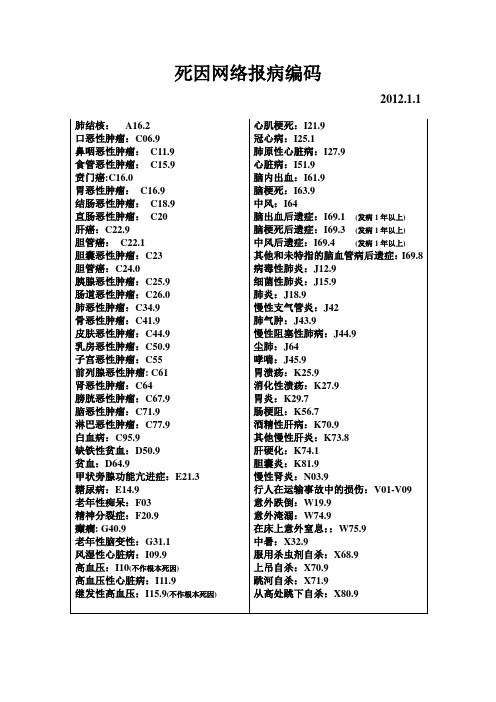 常用死因网络报病编码