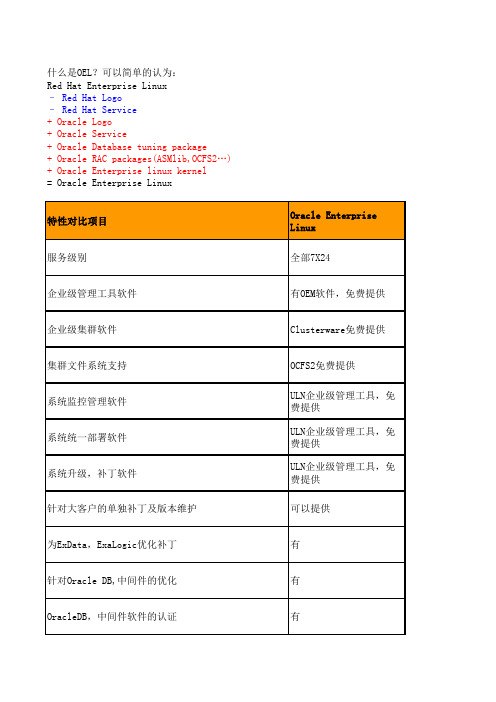 Oracle Linux与红帽Linux对比