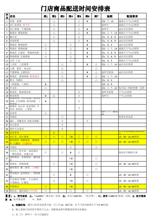 车辆及门店送货时间安排表(1)